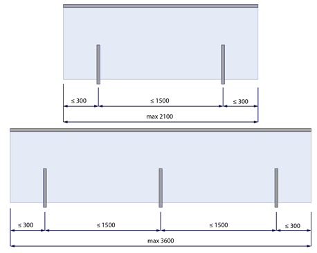 schema