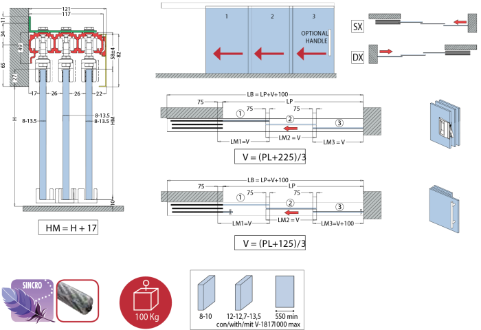 schema