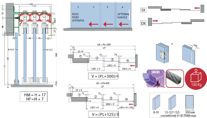 schema