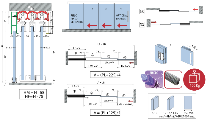 schema