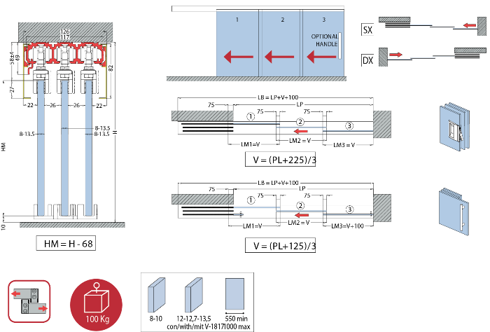 schema
