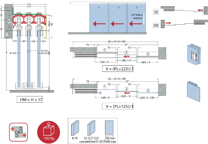 schema