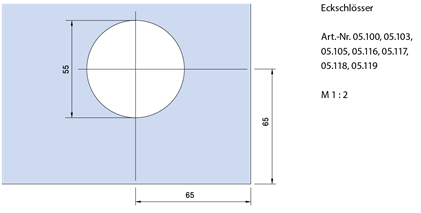 schema