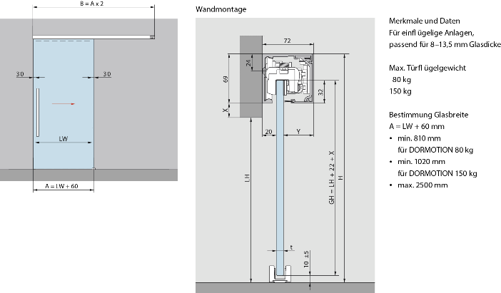 schema