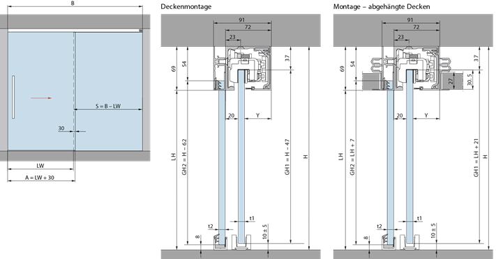 schema