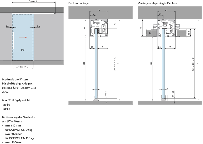 schema