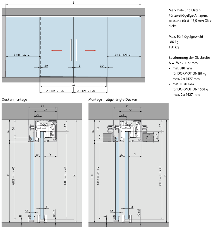 schema